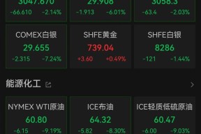 Gate遭遇大幅下滑超USDT%，投资者恐慌性抛售-九游网页官网入口
