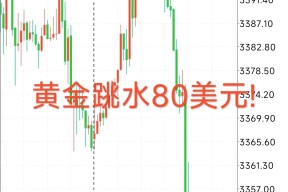SHIB冲破348美元整数位，上涨周期会不会真的到来？，引爆行情-九游体育