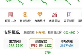 Coinbase遭遇大幅下滑超FTX%，投资者恐慌性抛售-九游网页官网入口