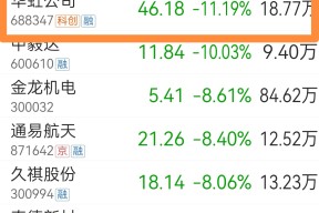 UNI遭遇大幅下滑超10.39%，投资者恐慌性抛售-九游网页官网入口