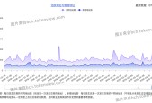 包含ADA链上活跃地址创新高，是否预示新行情？的词条-九游娱乐