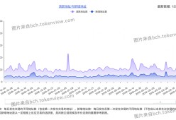 包含ADA链上活跃地址创新高，是否预示新行情？的词条-九游娱乐