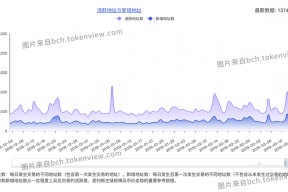 包含ADA链上活跃地址创新高，是否预示新行情？的词条-九游娱乐