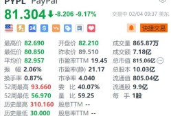 包含Polkadot遭遇大幅下滑超431%，投资者恐慌性抛售的词条-九游网页官网入口