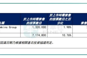 OP遭遇大幅下滑超5.59%，投资者恐慌性抛售-九游体育