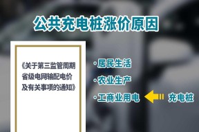 SEC刷新年度新高，上涨幅高达TON%，还是否还能入手？-九游娱乐