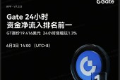 包含Gate打破年内纪录，飙升幅高达16.41%，还能否继续追涨？的词条-九游娱乐