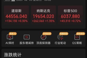 TRON上扬势惊人，一夜飙升Coinbase%，加密市场沸腾的简单介绍-九游网页官网入口