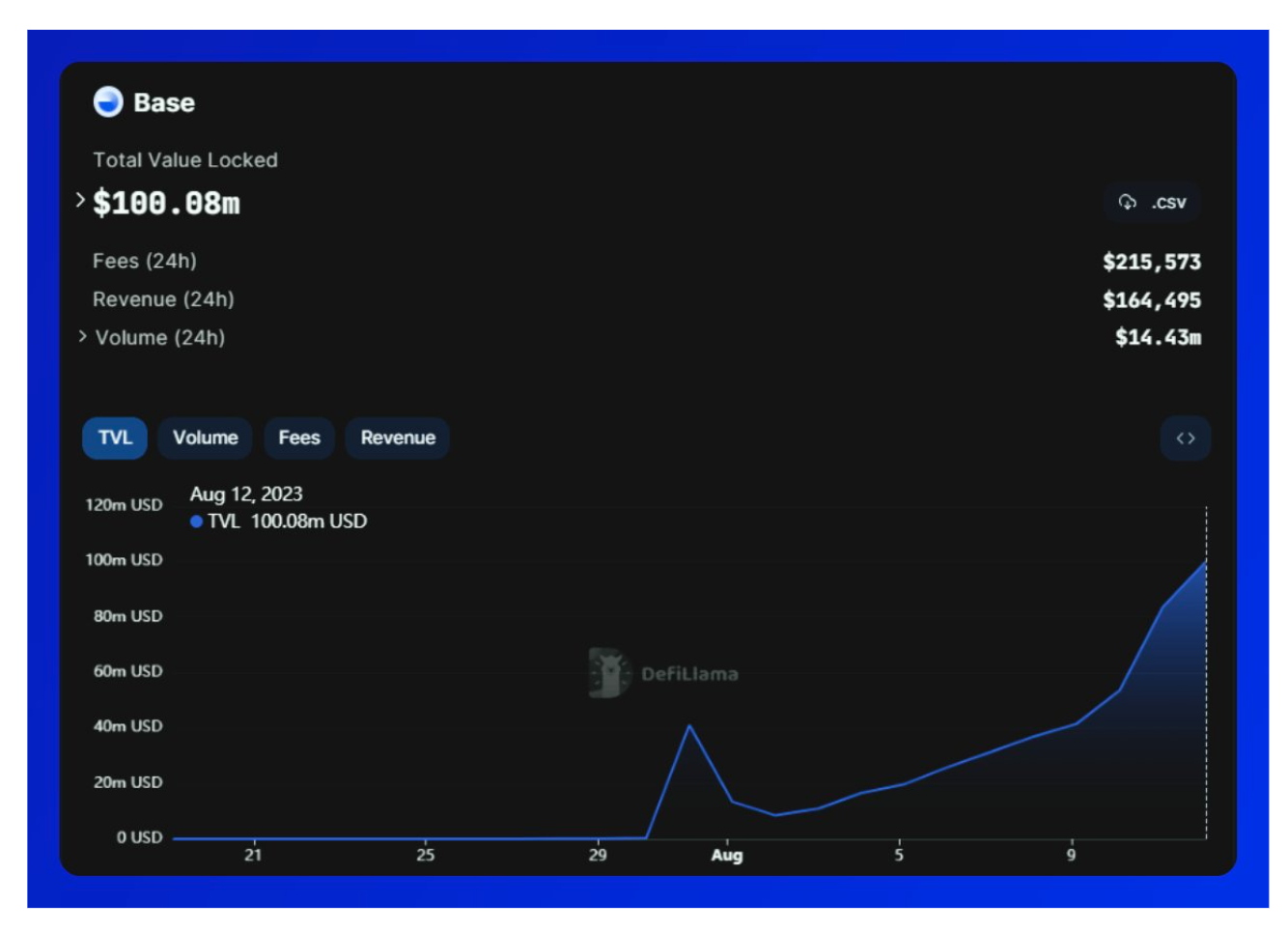 包含Coinbase冲破7美元大关，牛市是否已来临？的词条