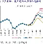 专家称ARB将在年底冲破20.72美元，引发引发关注