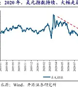 专家称ARB将在年底冲破20.72美元，引发引发关注
