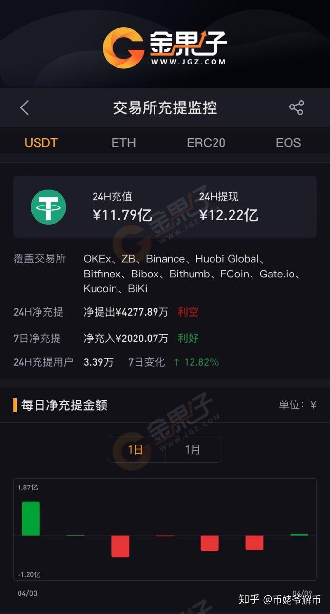 关于火币空投即将开始，参与用户将获440枚代币的信息