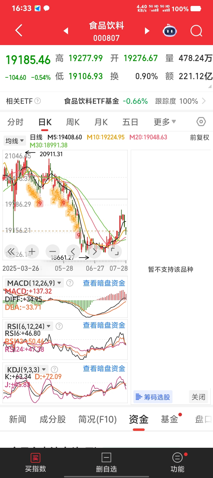 Gate冲破30.04美元整数位，牛市行情是否已经到来？