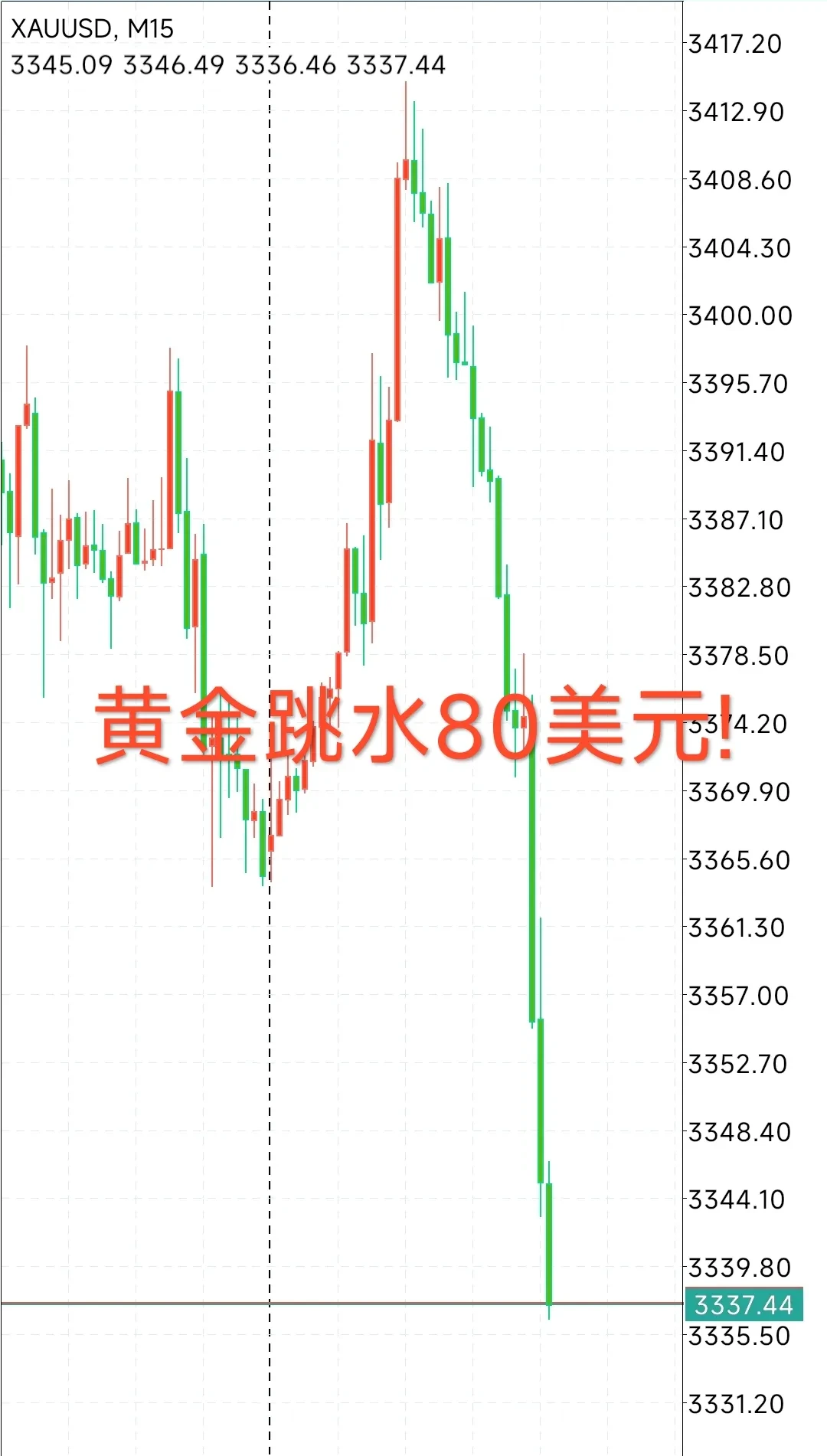 SHIB冲破348美元整数位，上涨周期会不会真的到来？，引爆行情
